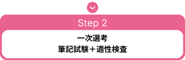 採用フロー